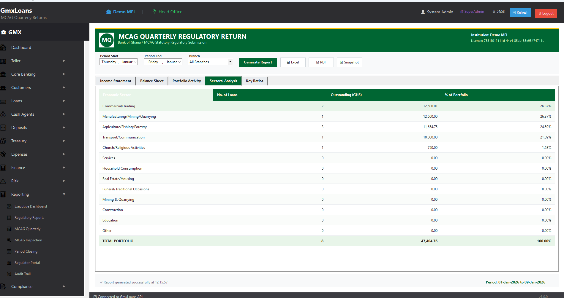 MCAG Report - Portfolio Analysis